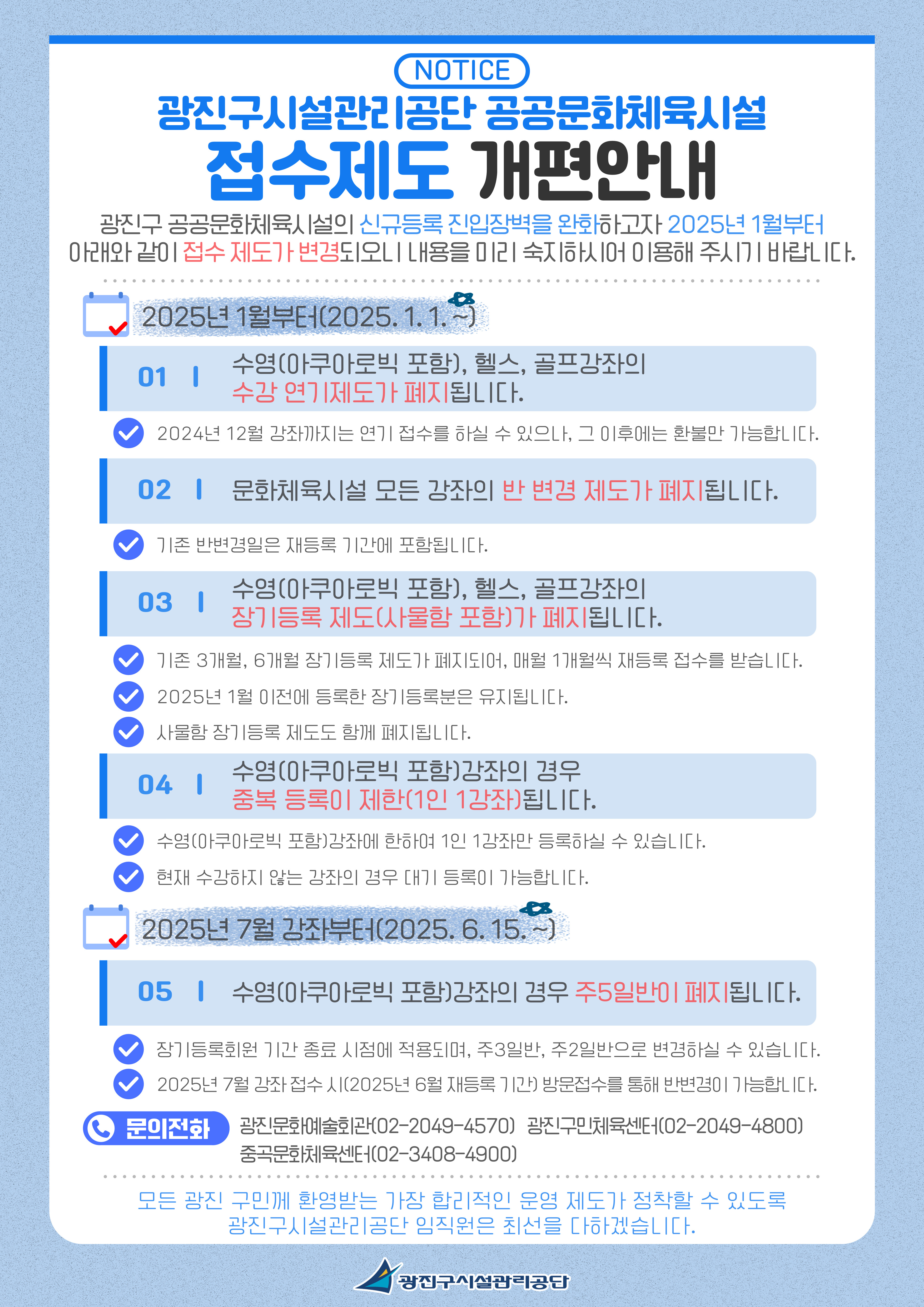 NOTICE 광진구시설관리공단 공공문화체육시설 접수제도 개편안내 광진구 공공문화체육시설의 신규등록 진입장벽을 완화하고자 2025년 1월부터 아래와 같이 접수 제도가 변경되오니 내용을 미리 숙지하시어 이용해 주시기 바랍니다. 2025년 1월부터(2025.1.1.~) 01 수영(아쿠아로빅 포함),헬스,골프강좌의 수강 연기제도가 폐지됩니다. 2024년 12월 강좌까지는 연기 접수를 하실 수 있으나, 그 이후에는 환불만 가능합니다. 02 문화체육시설 모든 강좌의 반 변경 제도가 폐지됩니다. 기존 반변경일은 재등록 기간에 포함됩니다. 03 수영(아쿠아로빅 포함), 헬스, 골프강좌의 장기등록 제도(사물함 포함)가 폐지됩니다. 기존 3개월, 6개월 장기등록 제도가 폐지되어, 매월 1개월씩 재등록 접수를 받습니다. 2025년 1월 이전에 등록한 장기등록분은 유지됩니다. 사물함 장기등록 제도도 함께 폐지됩니다. 04 수영(아쿠아로빅 포함)강좌의 경우 중복 등록이 제한(1인 1강좌)됩니다. 수영(아쿠아로빅 포함)강좌에 한하여 1인 1강좌만 등록하실 수 있습니다. 현재 수강하지 않는 강좌의 경우대기 등록이 가능합니다. 2025년 7월 강좌부터(2025.6.15.~) 05 수영(아쿠아로빅 포함)강좌의 경우 주5일반이 폐지됩니다. 장기등록회원 기간 종료 시점에 적용되며, 주3일반, 주2일반으로 변경하실 수 있습니다. 2025년 7월 강좌 접수 시(2025년 6월 재등록 기간)방문접수를 통해 반변경이 가능합니다. 문의전화 광진문화예술회관(02-2049-4570) 광진구민체육센터(02-2049-4800) 중곡문화체육센터(02-3408-4900) 모든 광진구민께 환영받는 가장 합리적인 운영 제도가 정착할 수 있도록 광진구시설관리공단 임직원은 최선을 다하겠겠습니다. -광진구시설관리공단-